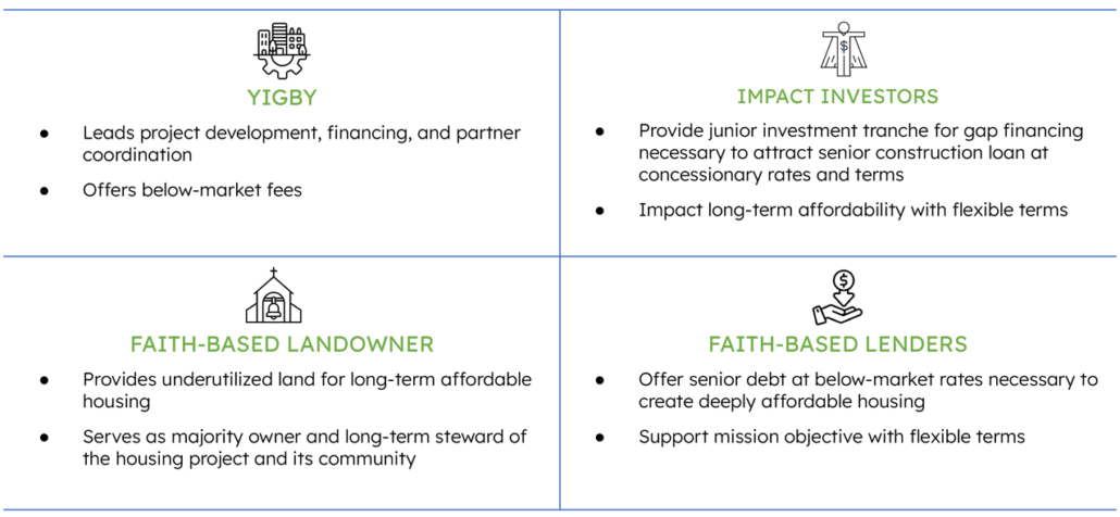 YIGBY Key Participants